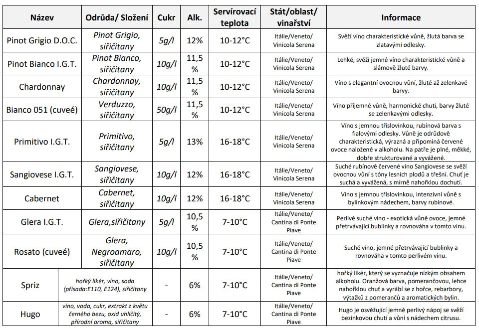 Degustace 12 stáčených italských vín pro jednu až čtyři osoby