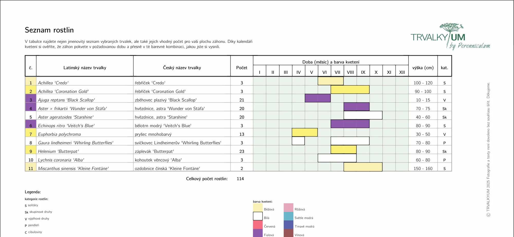 Trvalkyum: chytrý online plánovač trvalkových záhonů pro malé i velké zahrady