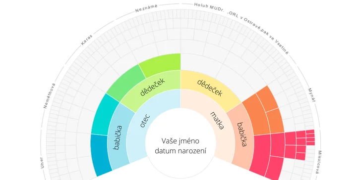 Online kurz od Genealogie Musila vás vtáhne do světa pátrání po dávném příbuzenstvu. 