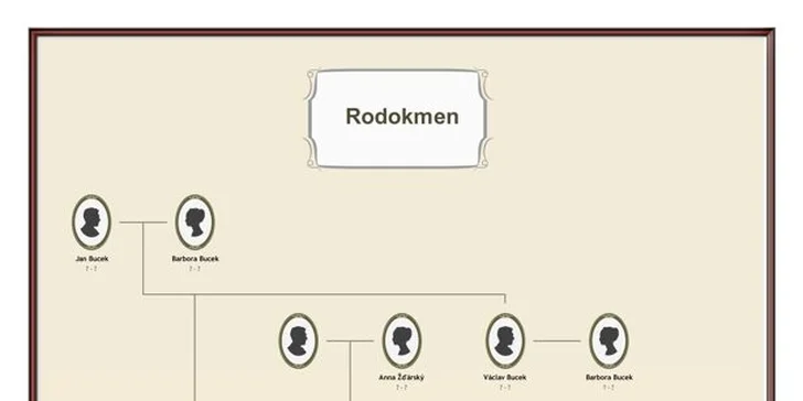 Rodinný strom dotáhnete do konečné elektronické podoby, například tisknutelného plakátu nebo souboru PDF. 