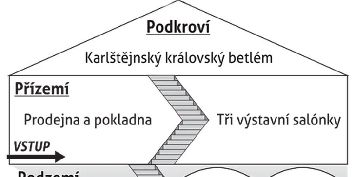 Zábava v podhradí: rodinná vstupenka do Muzea betlémů v Karlštejně