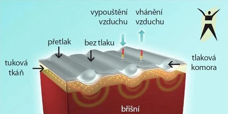 Slim Belly evropský Zabiják břicha - ukázková cvičební lekce