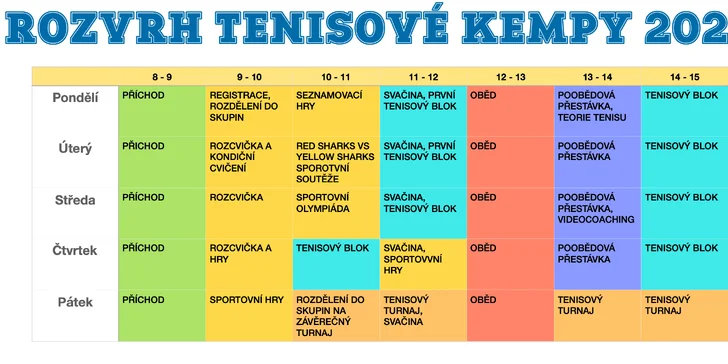 Letní 5denní příměstský tábor s tenisem v Praze pro děti ve věku 4–15 let