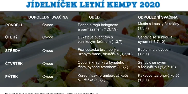 Letní 5denní příměstský tábor s tenisem v Praze pro děti ve věku 4–15 let