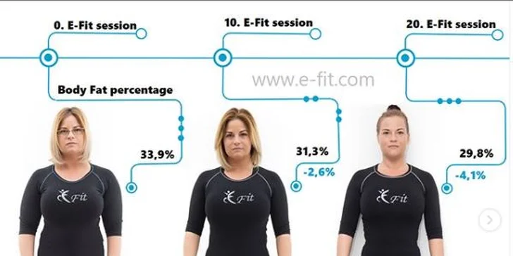 Dejte si do těla: EMS lekce fitness na Infinity přístroji s osobním trenérem