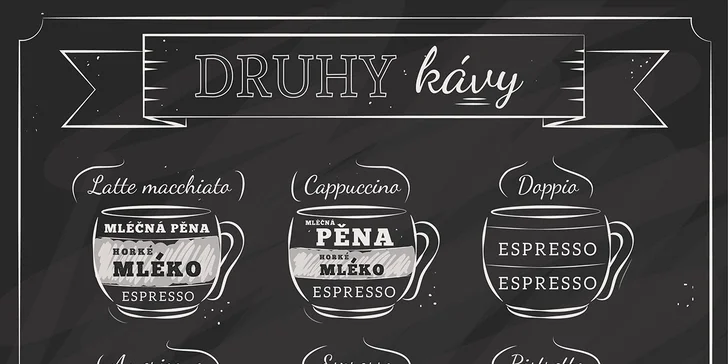 Baristické kurzy tří úrovní: 4, 8 nebo rovnou 14 hodin věnovaných kávě