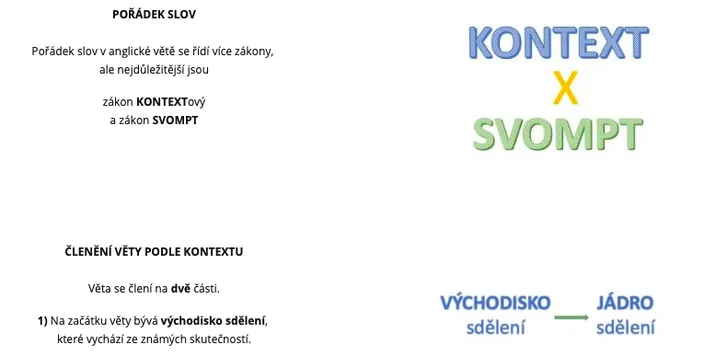 Online kurzy AJ pro začátečníky: 24 lekcí zaměřených na praktická témata