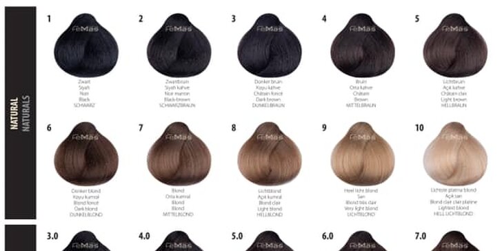 Kadeřnické balíčky pro všechny délky vlasů: střih, melír i barva včetně regenerace vlasů