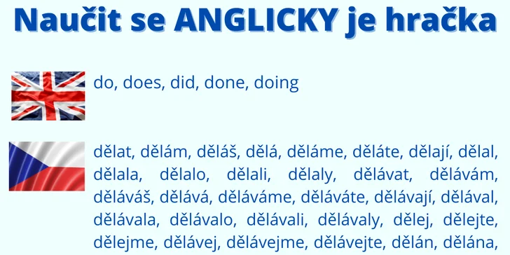 Online kurzy AJ pro začátečníky: 24 lekcí zaměřených na praktická témata