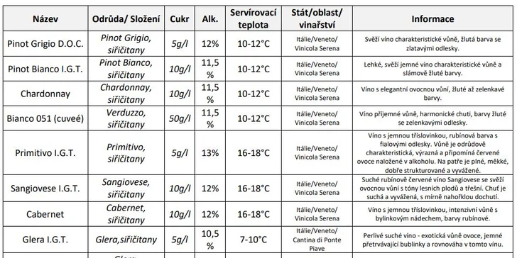 Degustace 12 stáčených italských vín pro jednu až čtyři osoby