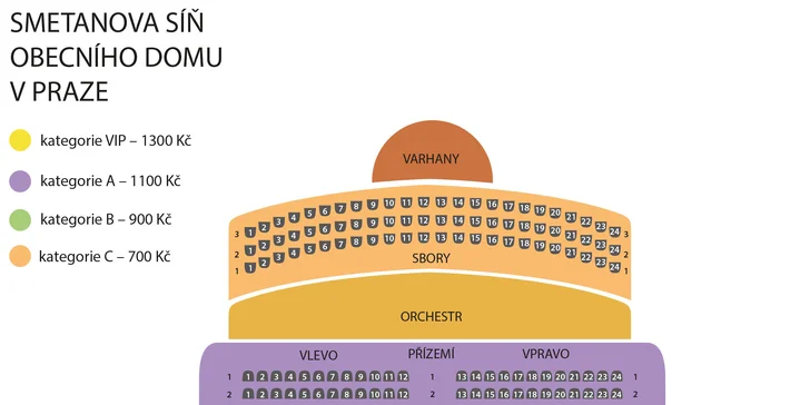 Vyrazte ve dvou za kulturou: rautová večeře v Art Nouveau Hall a koncert Dvořák Symphony Orchestra Prague