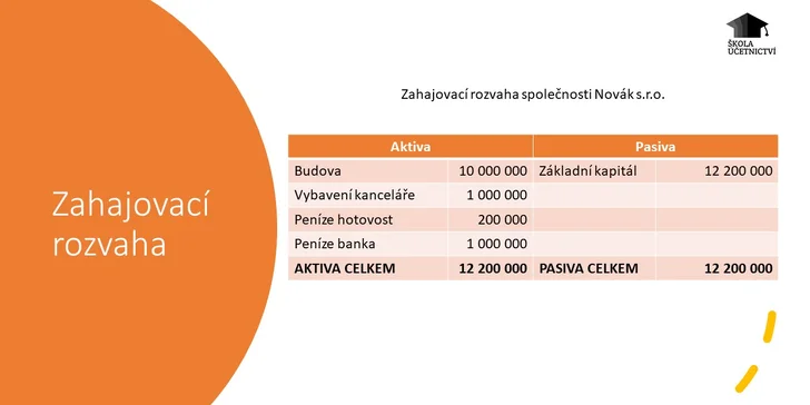 Čtyřhodinový online kurz Základy účetnictví za přítomnosti lektora