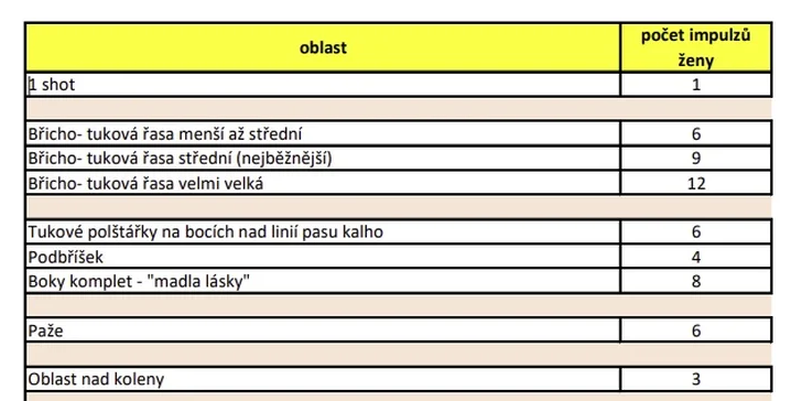 Liposukce bez chirurgického zákroku: ošetření technologií LipoSonix, úbytek 5-7 cm
