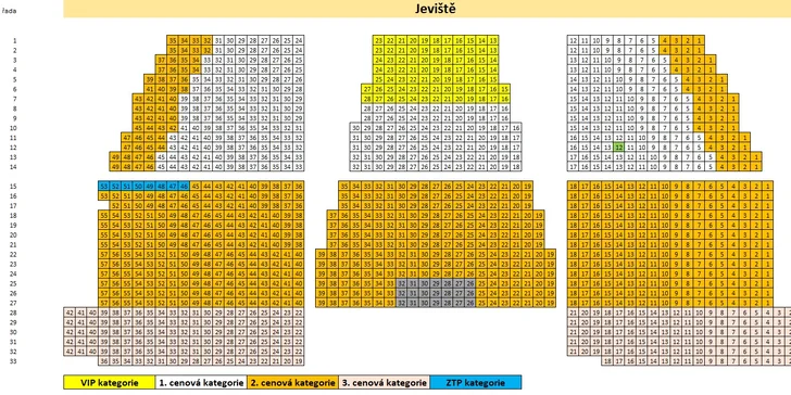 Vstupenka na vybraná představení pod širým nebem – Chomutov