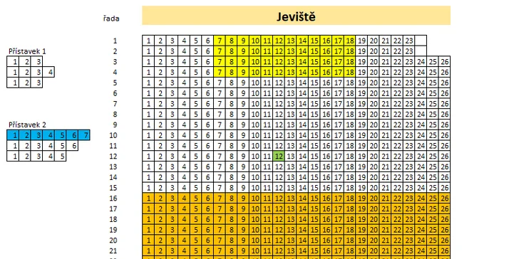 Vstupenka na vybraná představení pod širým nebem - Třeboň