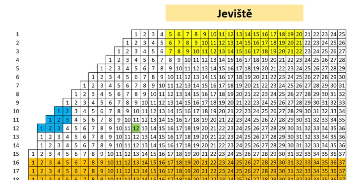Vstupenka na vybraná představení pod širým nebem - Frýdek-Místek