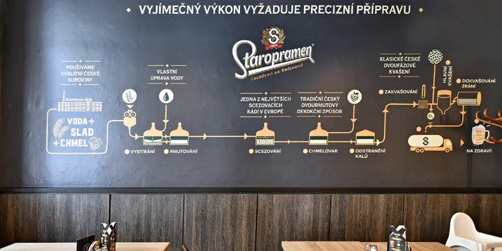 Metr piv a vepřová žebra na pivu s chlebem na Vinohradech