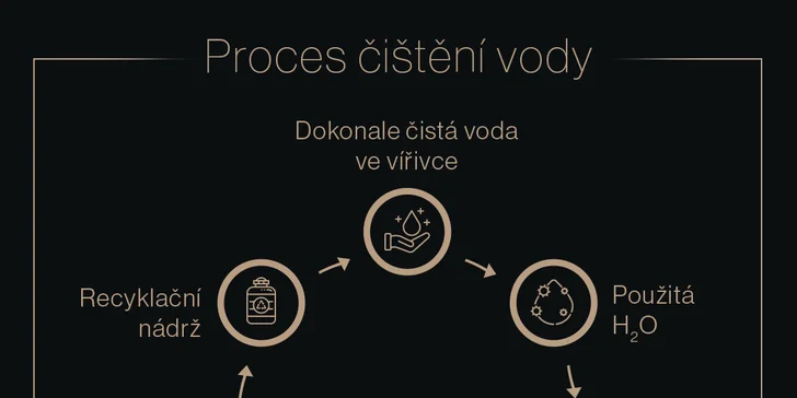 Elegantní privátní wellness pro dva na 2-3 hodiny: vířivka, sauna i lahev prosecca