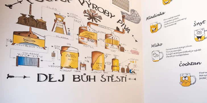 Otevřený voucher v hodnotě 500 až 1500 Kč na cokoli v restauraci U Dvou pupků v Dubči