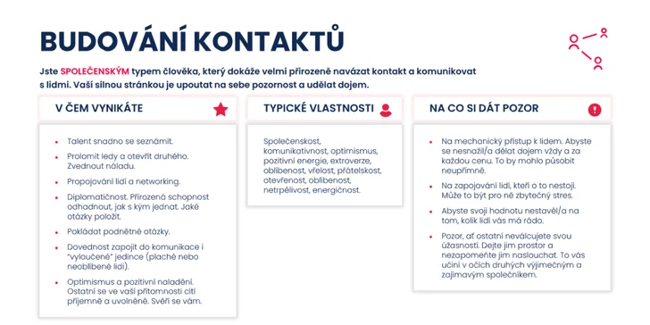 Test obsahuje popis všech 5 klíčových talentů, které určují vaši osobnost z pohledu potenciálu.