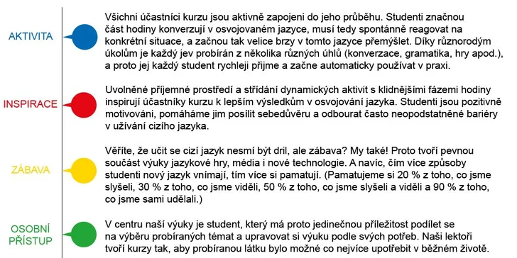 30% sleva na zážitkový kurz jazyků dle výběru ve škole Skřivánek
