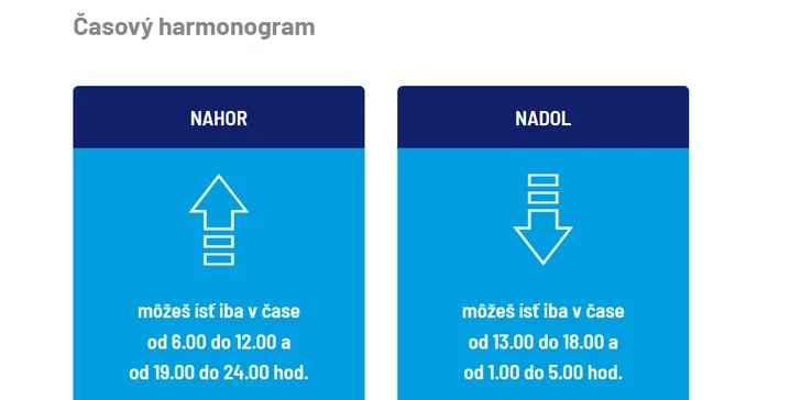 Časový harmonogram dopravy - pozor, v daných časoch je cesta jednosmerná!