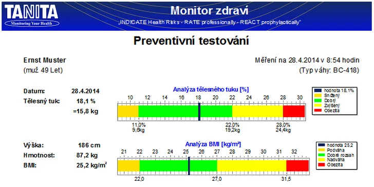 Anticelulitidní a hubnoucí balíčky