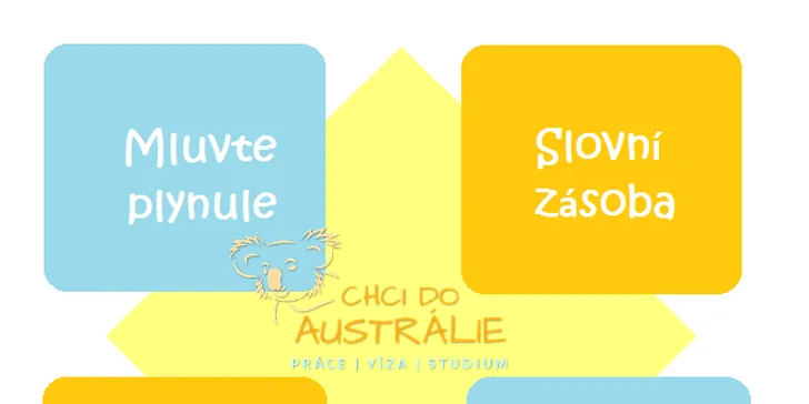 Individuální doučování angličtiny (2x 60min)