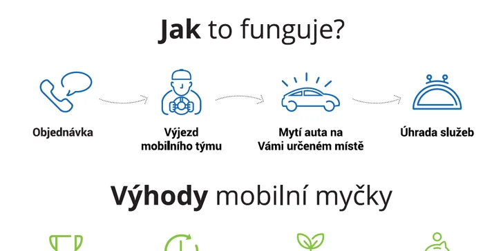 Profesionální ruční mytí aut na vámi určeném místě