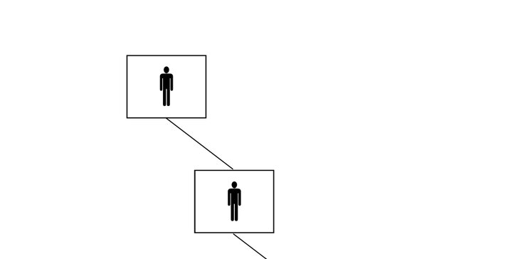 Rodokmen zobrazující celkem 5 generací formou diagramu