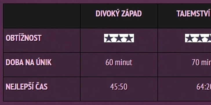 Vyřešte záhadu zamčeného pokoje: Nové dobrodružné únikové hry