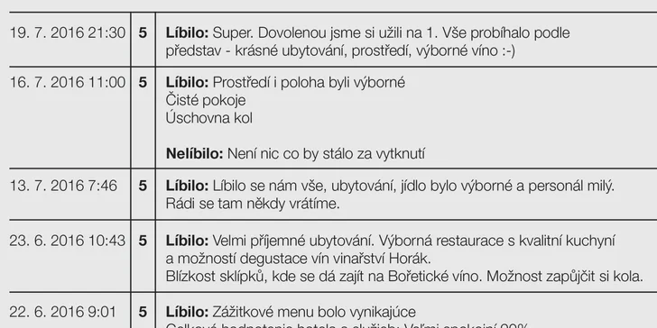 Podívejte, jaké bylo hodnocení minulé akce.