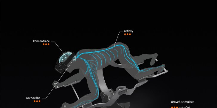 Horká novinka: cvičení ve virtuální realitě na moderním fitness stroji Icaros