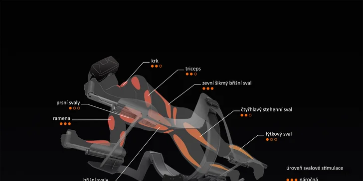 Horká novinka: cvičení ve virtuální realitě na moderním fitness stroji Icaros