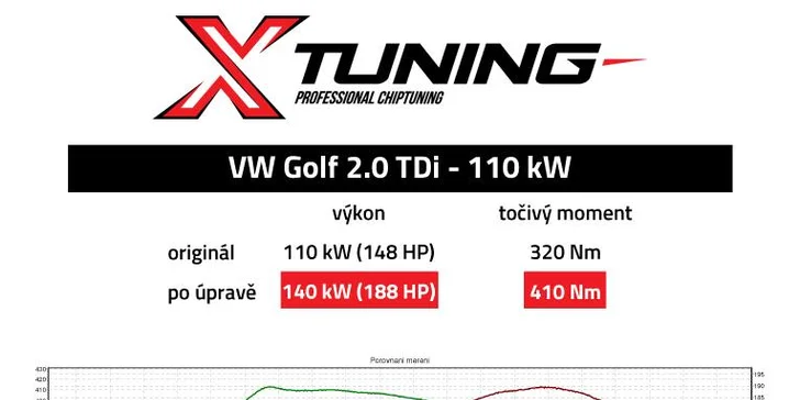 Změření aktuálního výkonu vozu na profi výkonnostní brzdě