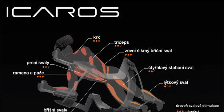 Propadněte létání nebo potápění ve virtuální realitě na ICAROSU
