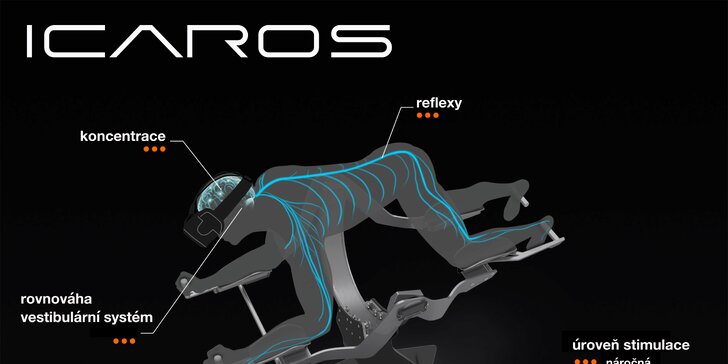 Simulátor létání a plavání ICAROS: balanční plošina pro virtuální realitu