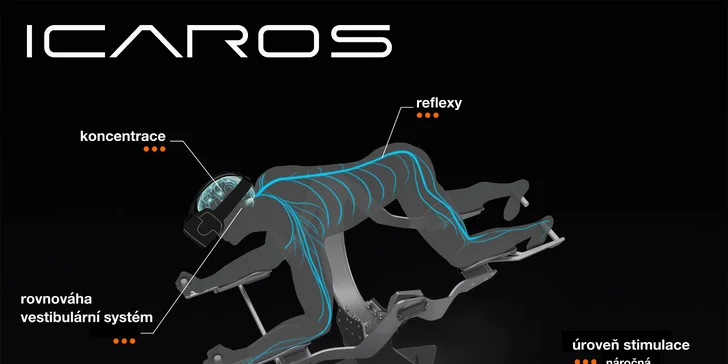 Virtuální realita: 1, 3, 5 či 10 vstupů na konzoli HTC Vive i simulátor létání