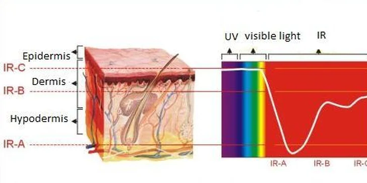 Rozlučte se s kily navíc - Photon therma wave v RK Studiu