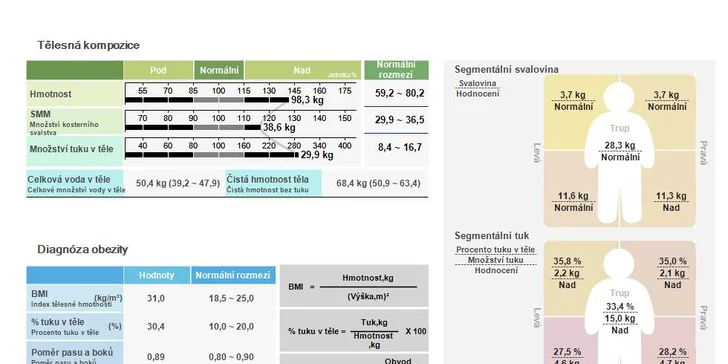 Nutričně vyvážený program na hubnutí