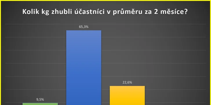 2měsíční online kurz o hubnutí a zdravém životním stylu s Petrem Havlíčkem