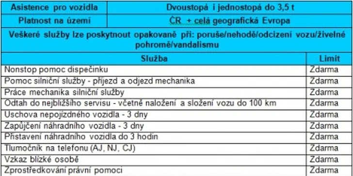 890 Kč za nonstop asistenční služby motoristům na JEDEN rok v hodnotě 1800 Kč. Kompletní pomoc po celé Evropě i dopravní informace 365 dní v roce.