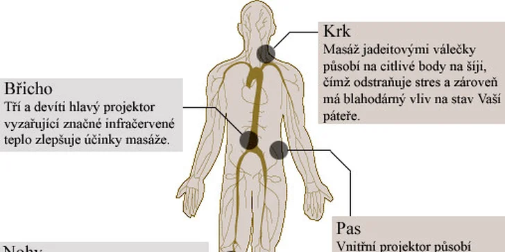 Ceragem 45 minutová masáž - akupresurní masážní lehátko s prohřevem