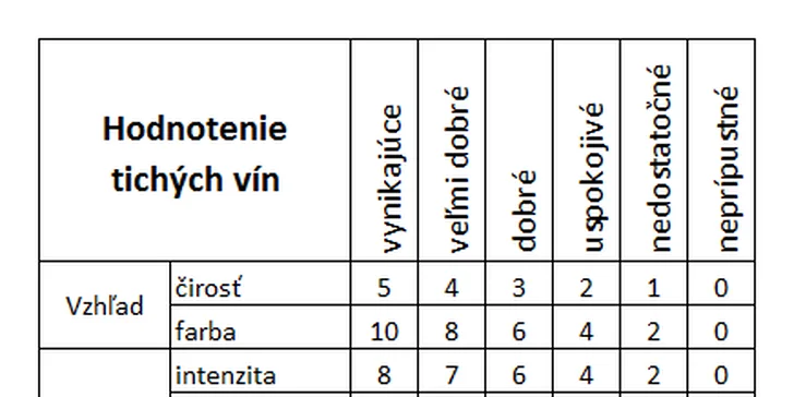 Domácí sommelier: odborný vinařský kurz spojený s degustací výběrových vín