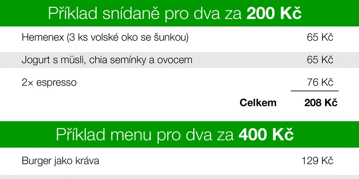 Otevřený voucher do kavárny: 200 nebo 400 Kč na cokoli z nabídky