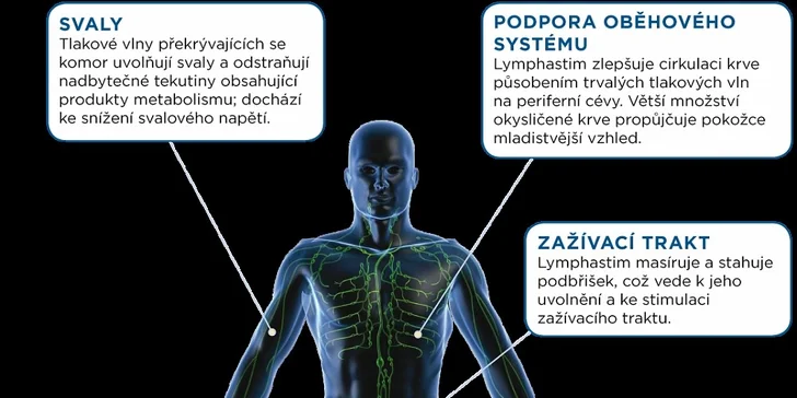 Přístrojová lymfodrenáž v délce 50 minut