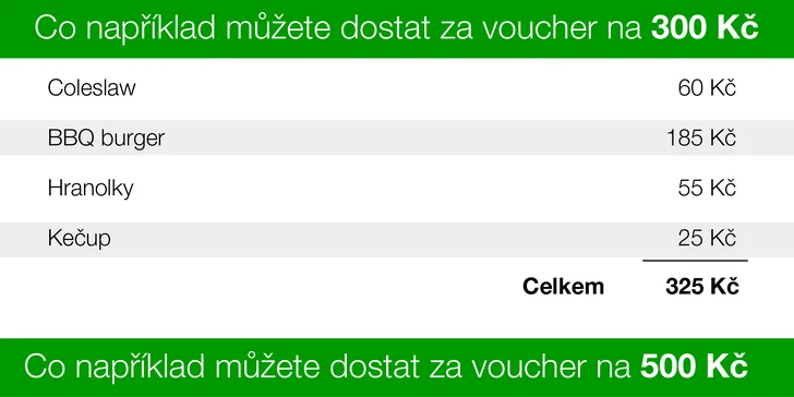Dárkové vouchery na konzumaci v Lafa Grillu v hodnotě 300, 500 a 1000 Kč
