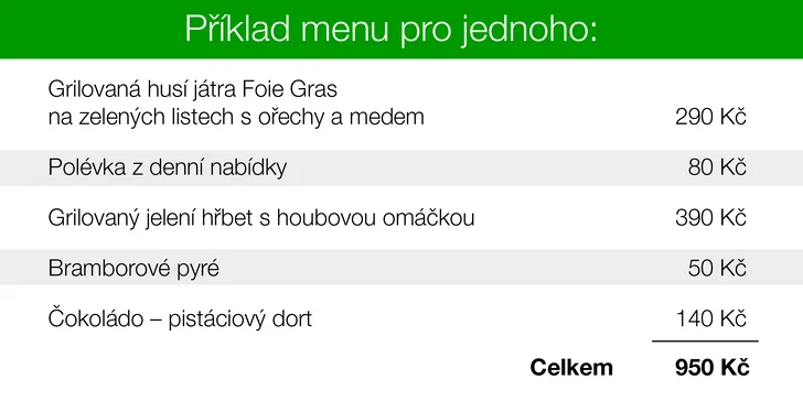 Dárkový voucher na konzumaci za 1000 Kč v restauraci U Tří housliček