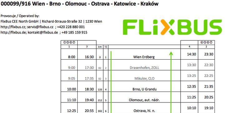 25–40% sleva na FlixBus: všechny autobusové linky přes Ostravu a Olomouc