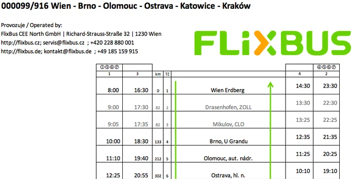 25–40% sleva na FlixBus: všechny autobusové linky přes Ostravu a Olomouc